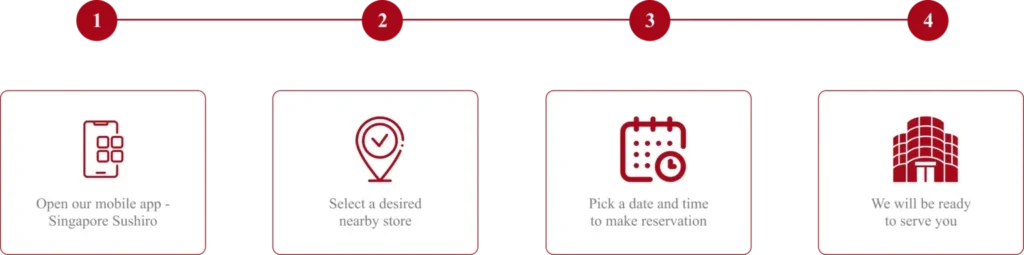 An Infographic image shows How to Make a Reservation via App for sushiro singapore